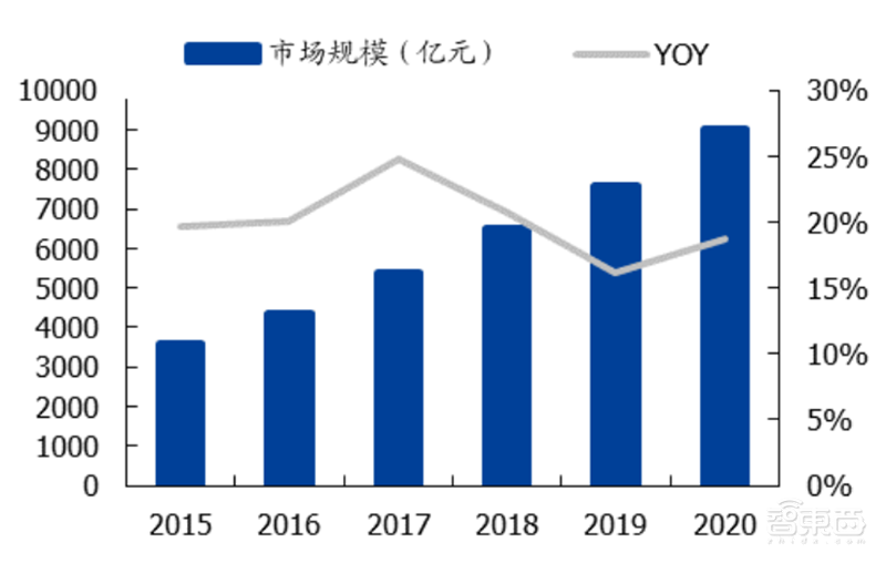 揭秘晶圆代工产业!告别“缺芯”之痛,三大需求推动国内产业链腾飞【附下载】| 智东西内参