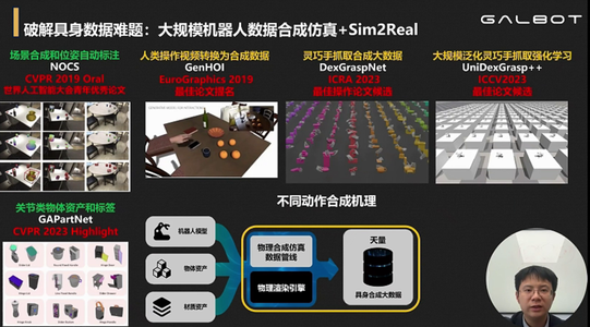 银河通用王鹤:以仿真数据为核心,把机器人送进药房、零售舱|GTC2026
