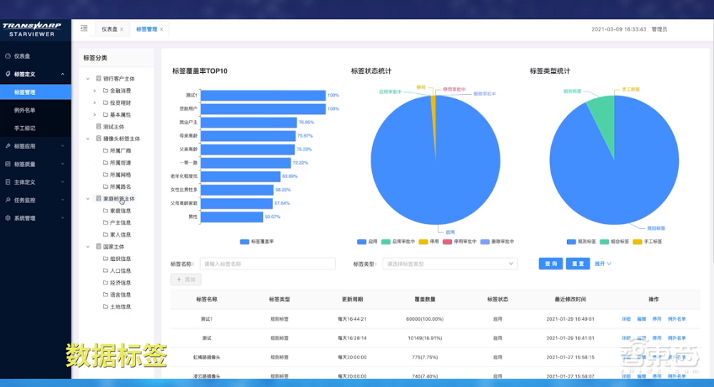 星环科技基础软件全面升级！关系型分布式数据库性能翻倍