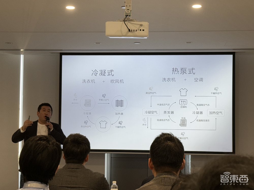 石头科技亮出独门烘干黑科技,洗衣机BU CEO:市场规模千亿级