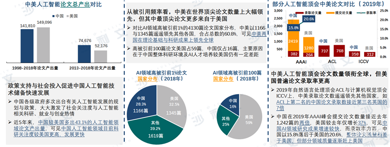 深度:中美AI产业报告,三大维度还原最新中美AI竞赛状况【附下载】| 智东西内参