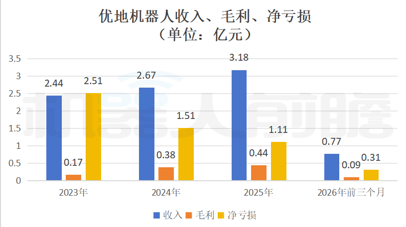 开盘大涨近150%!阿里投的无锡机器人公司IPO了