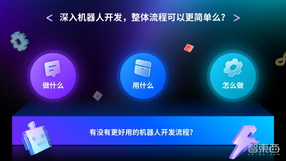 万字实录全解智能机器人开发新范式
