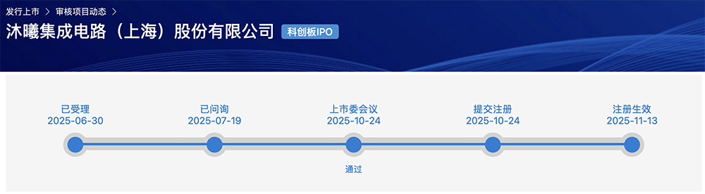 科创板“国产GPU第二股”上市!暴涨569%