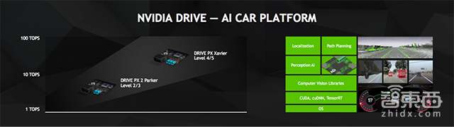 要问英伟达的自动驾驶套路有多深 黄教主也说不清