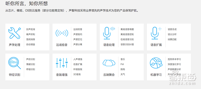 这家来自中科院的创业团队 给了小米AI音箱一双“耳朵”