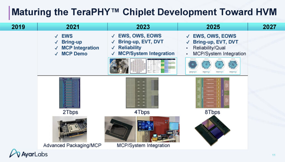 今年Hot Chips最全看点,都在这了!一文看尽芯片界7大风向