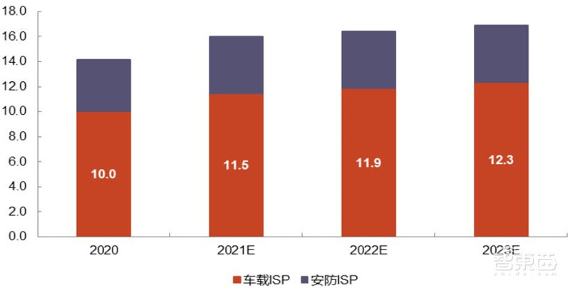 海思跌倒谁吃饱?揭秘崛起的国产安防芯片,四大类制霸三大领域 | 智东西内参