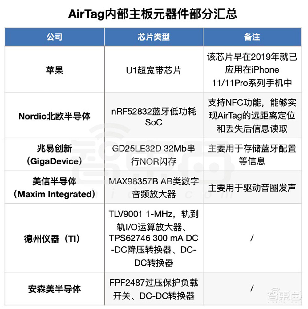 起底国内追踪器江湖:AirTag吐槽满天飞,华强北永相随