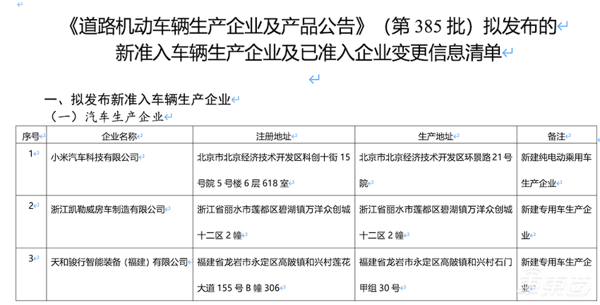 小米获得独立造车资质!北京小米将成为历史