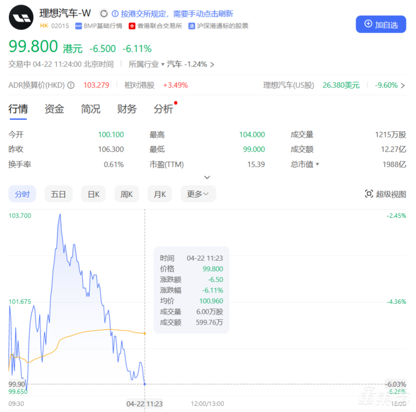 最高3万！理想给今年提车用户退钱，老车主：又被背刺了