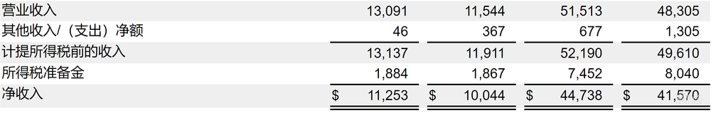 苹果官宣新iPhone 延迟发布!上季超预期狂卖597亿美元,自研Mac芯敲定年底