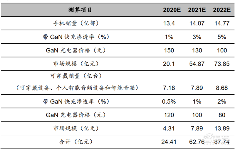 国产芯片新突破点!报告揭秘爆发中的第三代半导体材料【附下载】| 智东西内参