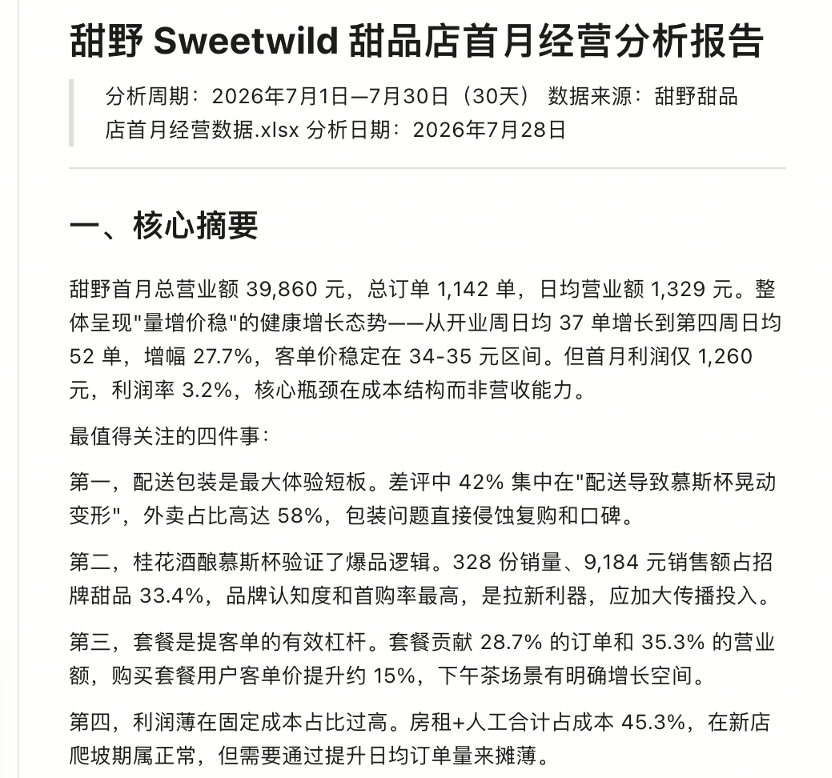 我的AI甜品店合伙人,月薪88元,兼任策划、设计和程序员
