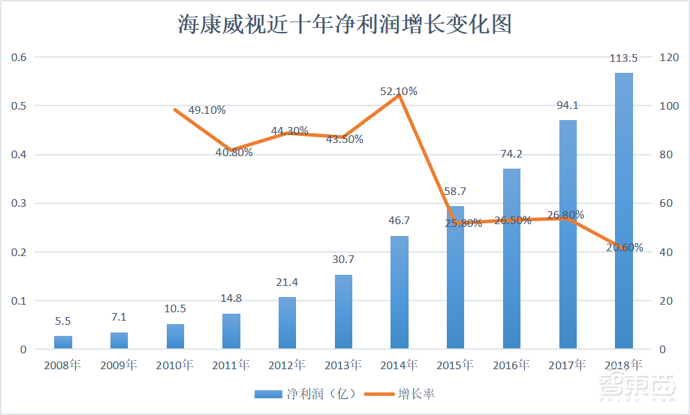 安防巨头6年暗战民用市场，却遭遇华为小米截杀！