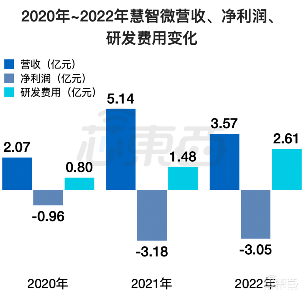 大基金二期参投，广州冲出一家射频芯片IPO！