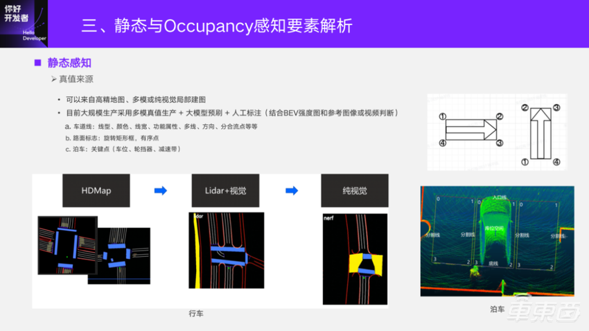 万字实录详解基于征程5芯片的BEV感知方案与部署实践