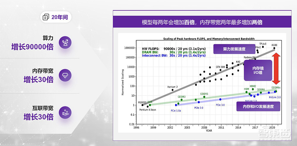 奎芯科技王晓阳:大模型游戏规则下,内存互联+Chiplet新方案推动国产化丨GACS 2023