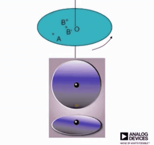 量子技术上车了！博世第一个吃螃蟹