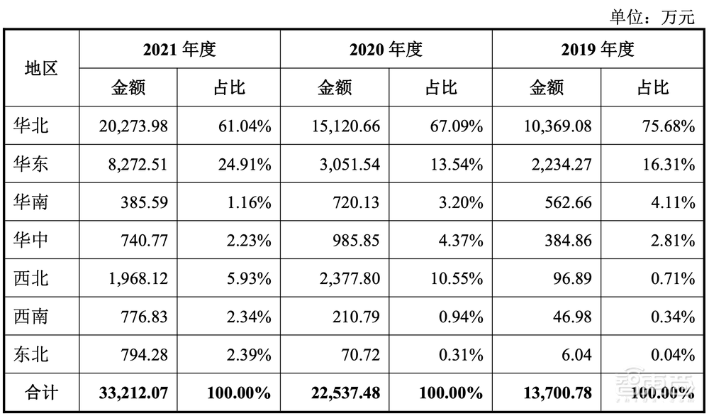 国产操作系统第一股上市!股价飙涨212%,湖南今年首个科创板IPO