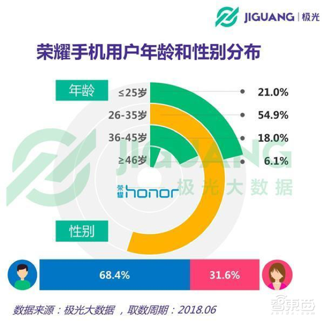 品牌升级箭在弦上 荣耀手机打造社群品牌的变与通