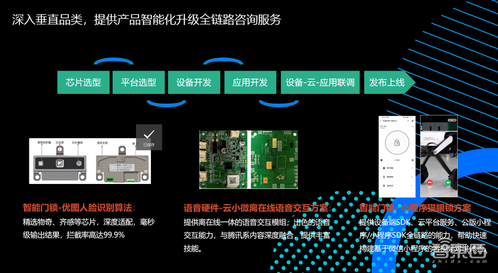 腾讯云卢平:如何做智能家居厂商业务转型、用户体验升级的“工具箱”?