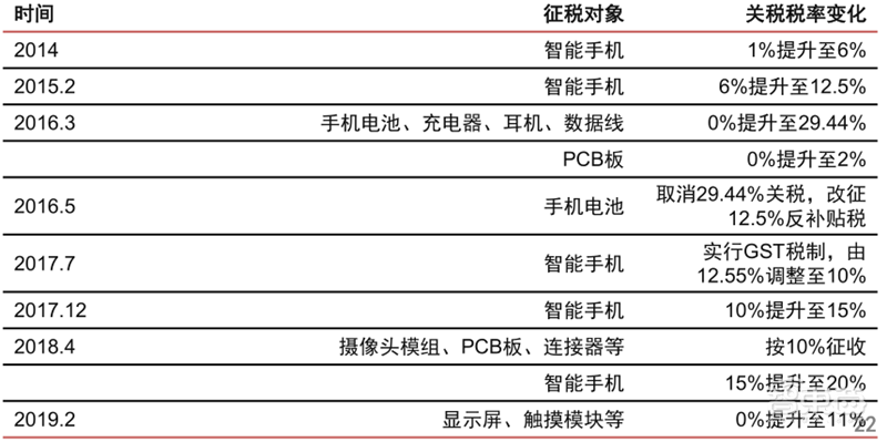最新手机市场真相，芯片荒持续，小米5G份额登顶 | 智东西内参