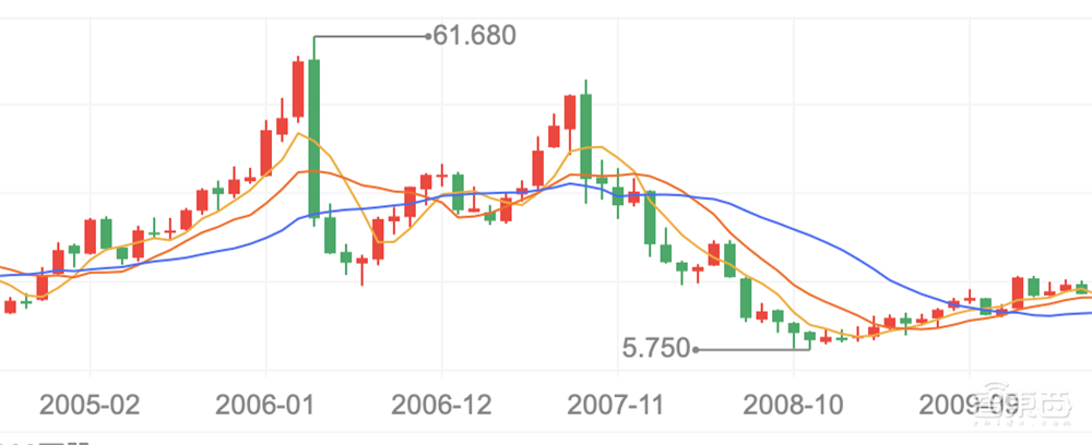 昨夜,英伟达创造历史:市值突破2万亿美元!