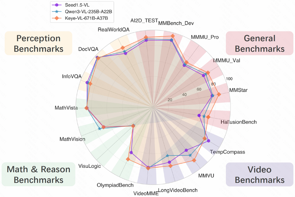 国产最强多模态宝座又易主？671B参数练就“火眼金睛”，基于DeepSeek打造