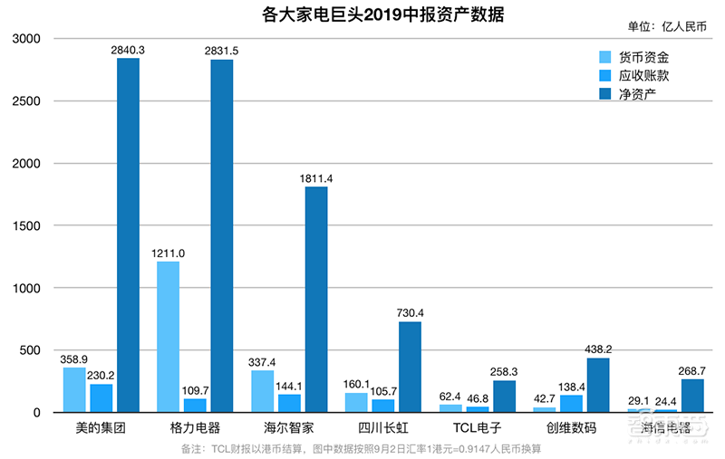 家电巨头的钱袋子!小米垂涎,海尔害怕