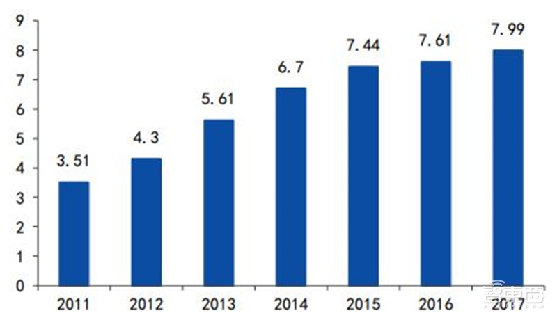 揭秘芯片制造关键一环,百亿美元市场的光刻胶产业【附下载】| 智东西内参