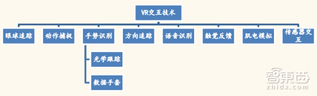 百亿美元级VR游戏大市场图谱:8大平台42个玩家