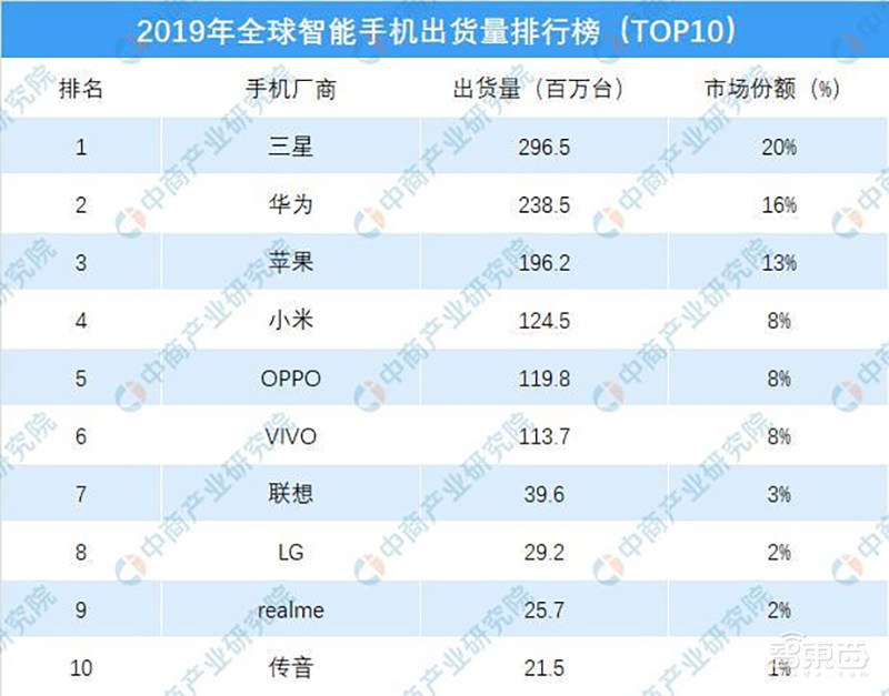 深度:小米反超格力背后的杀手锏