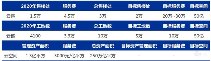 复盘云计算十年风云！垂直SaaS风起，黄金赛道国产崛起 | 智东西内参