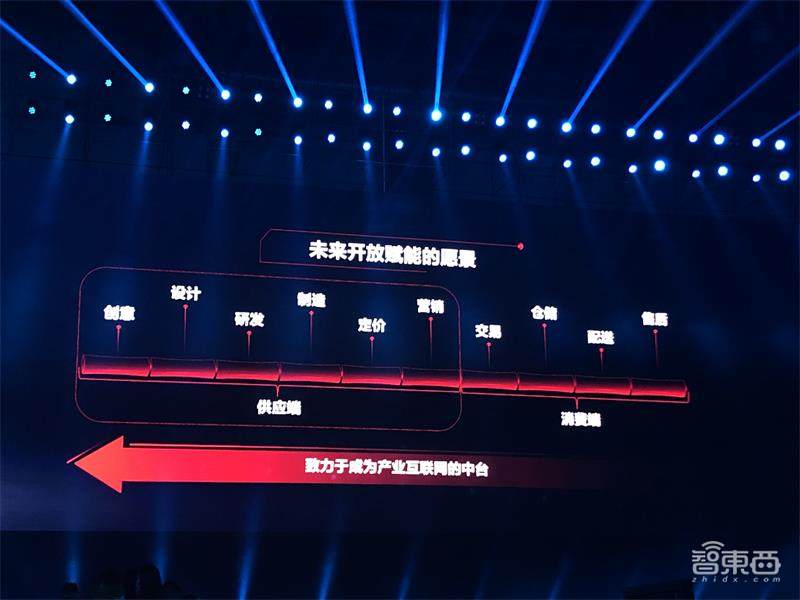 京东揭秘双十一2000亿订单背后技术,发布四大开放平台