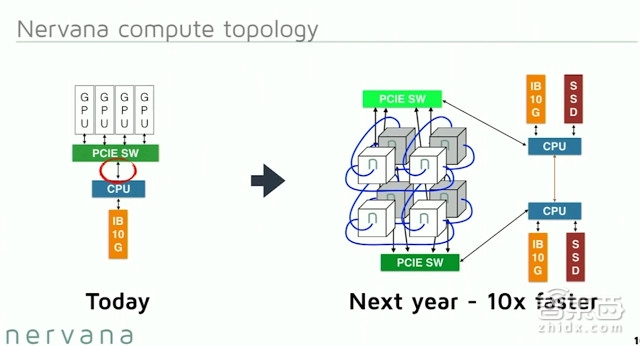 三年半了!英特尔这颗AI芯片鱼雷要发射了吗