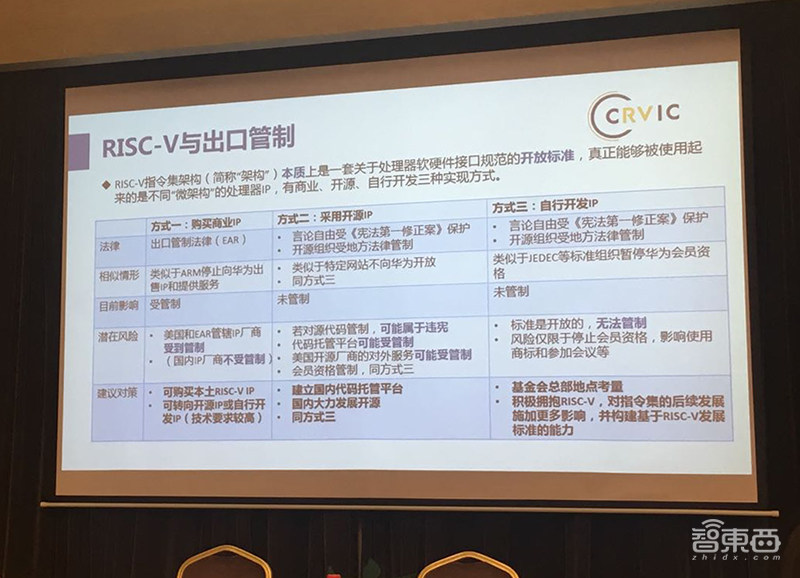 国产IP应用服务平台上架3款新品，对标ARM Cortex和NVDLA