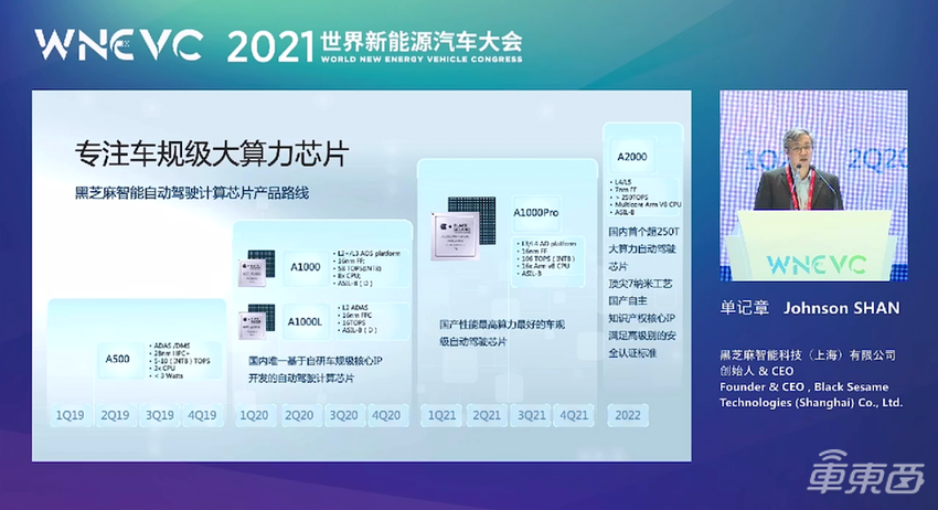 小米、闻泰等头部资本参投 黑芝麻智能估值超百亿，国内自动驾驶芯片独角兽诞生！