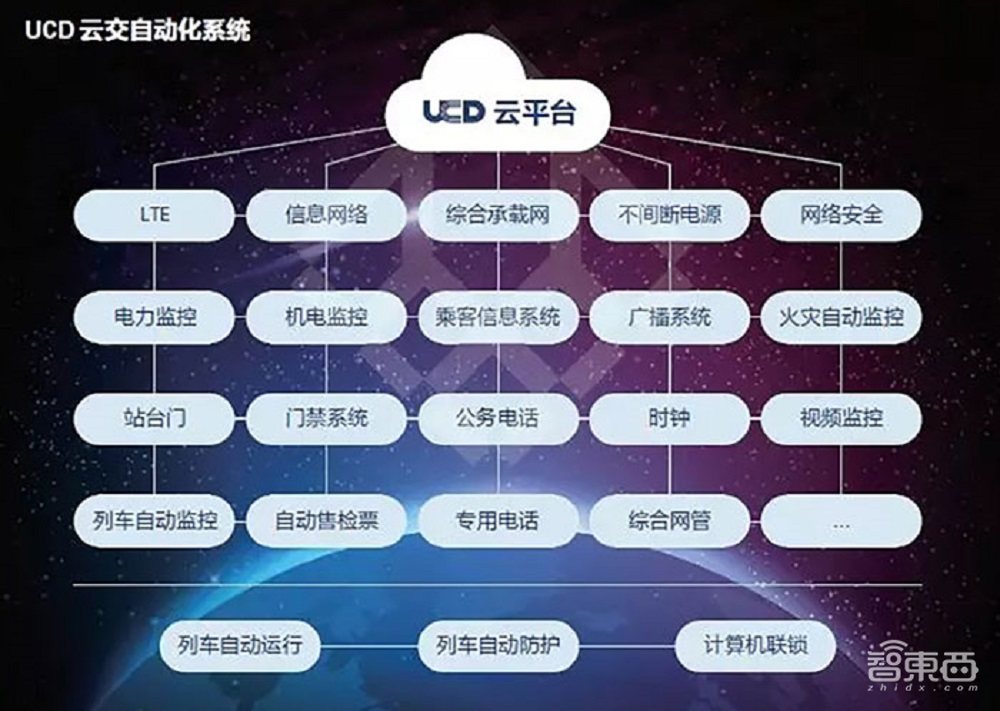6200万元!太原城轨云PaaS平台公布中标,北京城建智控拿下大单