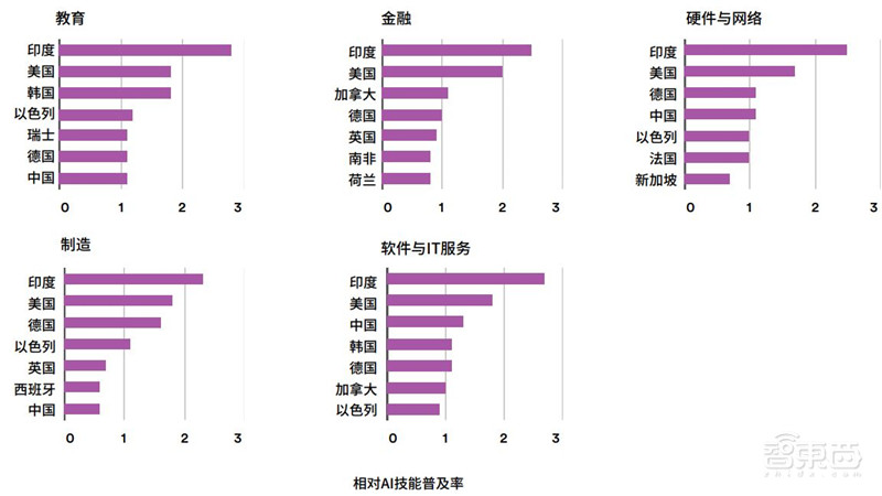 斯坦福AI2021报告出炉!详解七大热点,论文引用中国首超美国 | 智东西内参