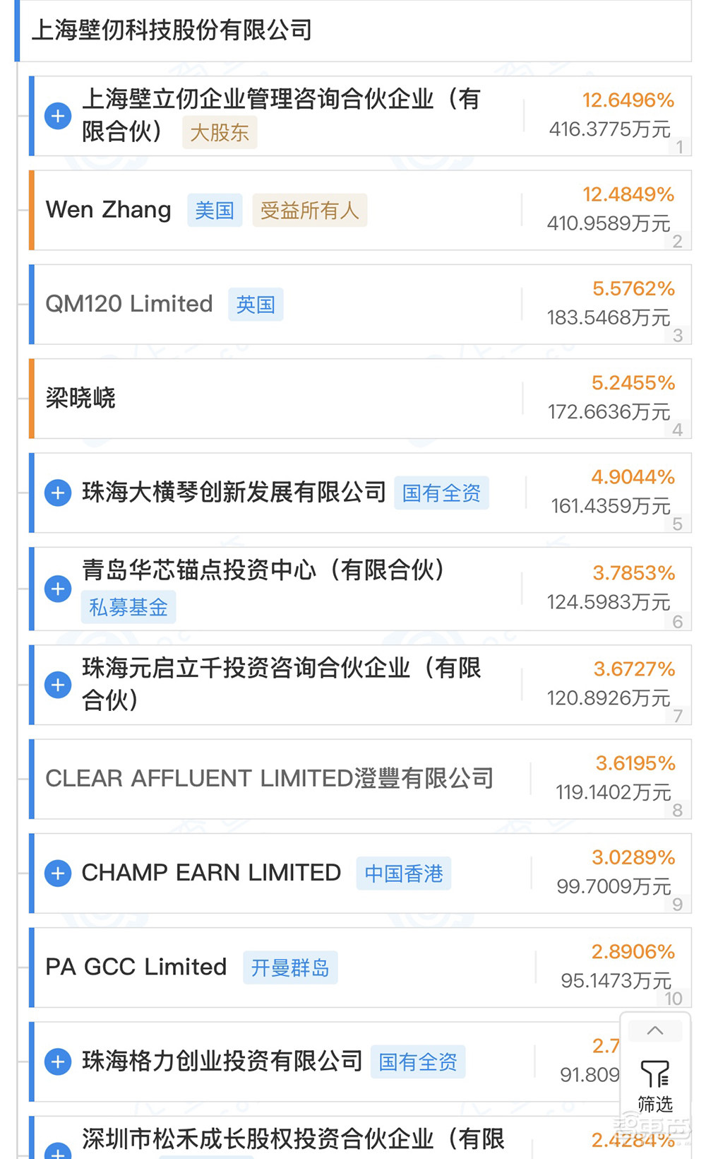 国产GPU独角兽启动IPO!