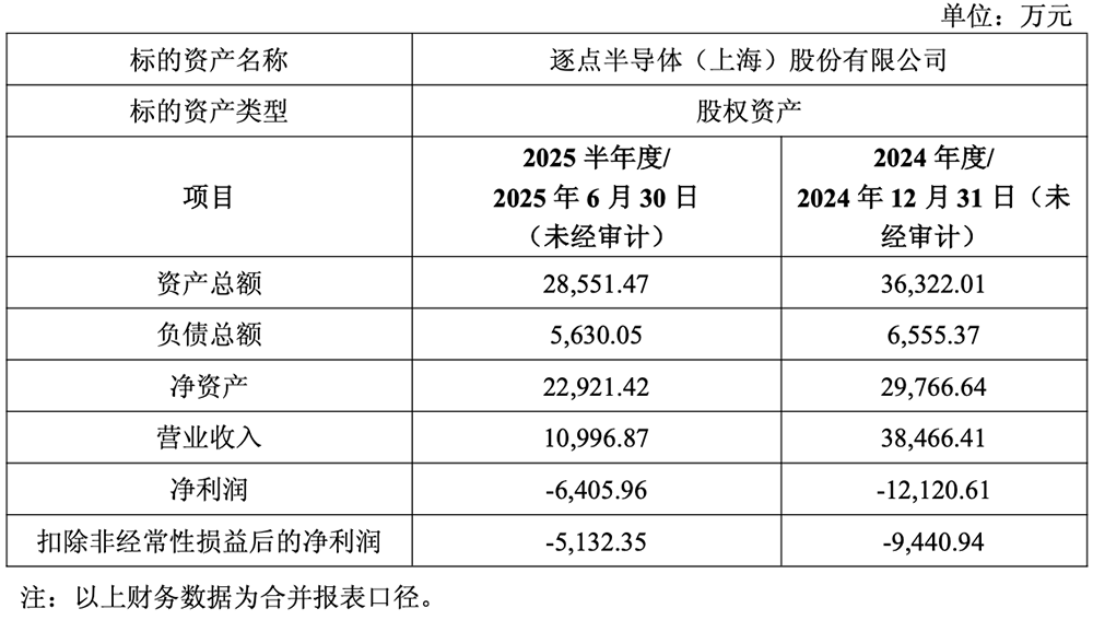 9.5亿!上海芯片龙头宣布收购