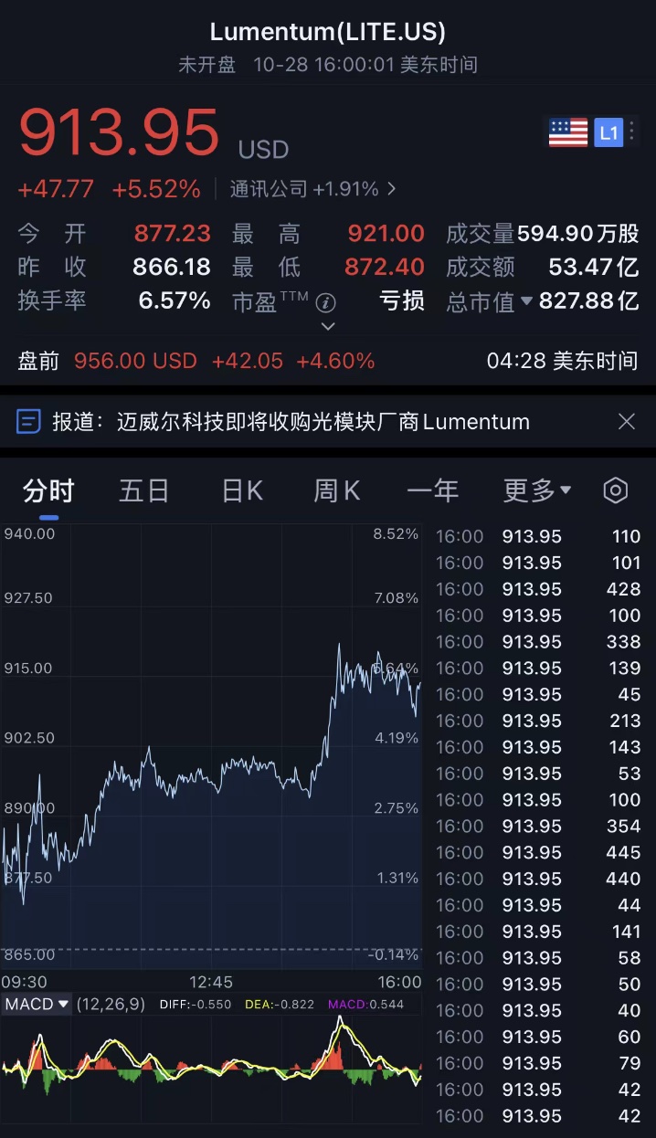 超5500亿,光通信超大并购案要来了?
