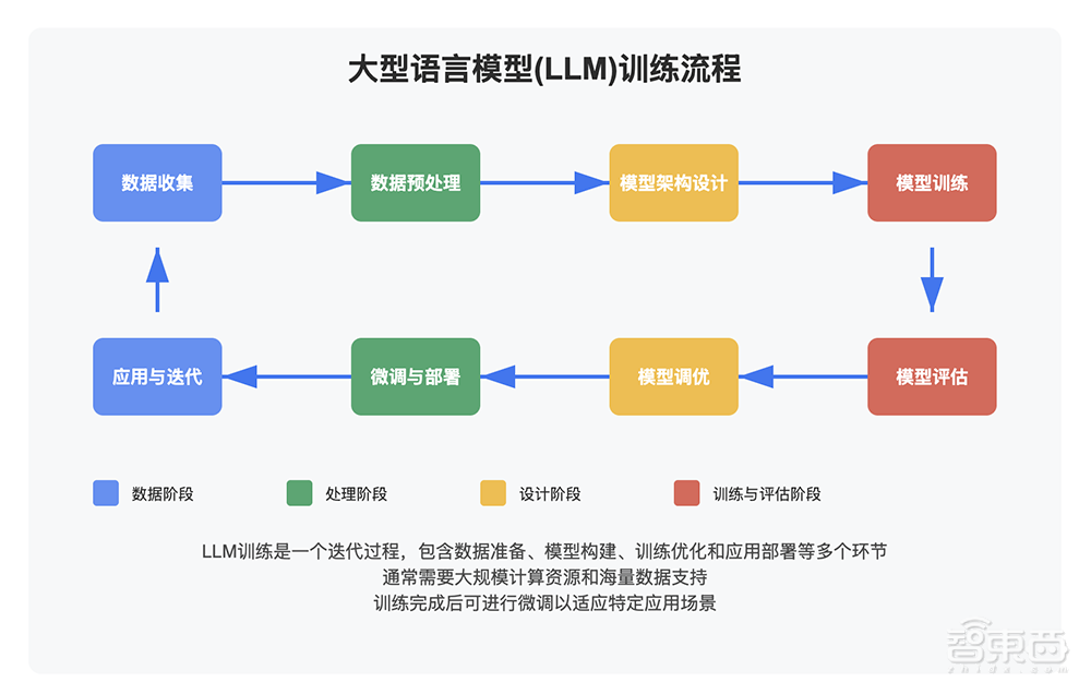 “大模型六小虎”首个IPO,来了!