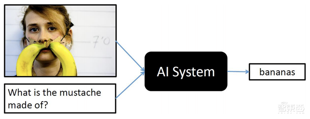 跟福尔摩斯抢活干！AI“读图会意”技能首超人类，刷新VQA挑战记录