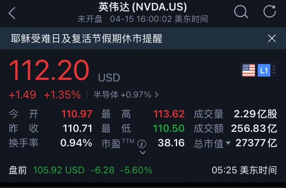 H20芯片禁令落地!英伟达自曝损失超400亿元