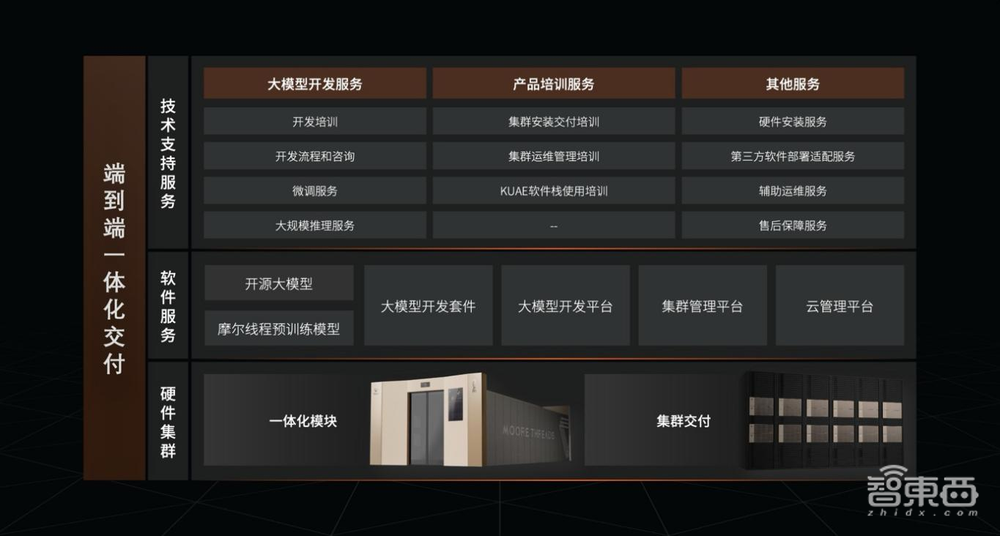 百模大战引爆「千卡集群竞赛」,“中国英伟达”交卷了