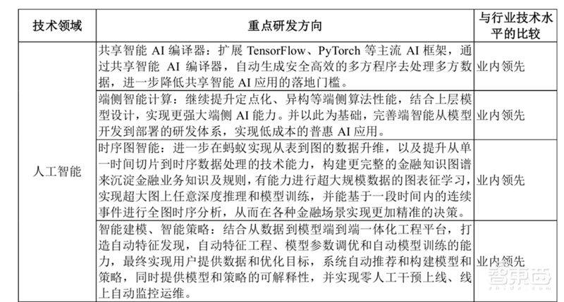 蚂蚁科技493页IPO文件精华！年营收1206亿，借呗花呗等最赚钱