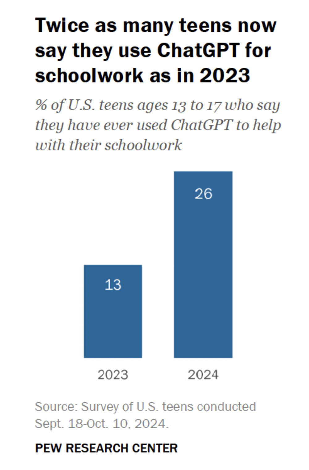 OpenAI阿尔特曼:年轻人把ChatGPT当操作系统,中老年用来替代谷歌