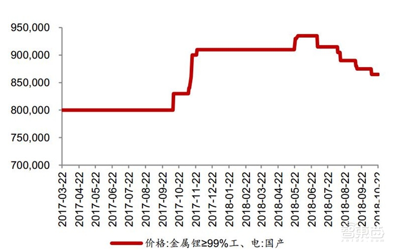 动力电池回收产业深度拆解！370亿蓝海，后年爆发【附下载】| 智东西内参